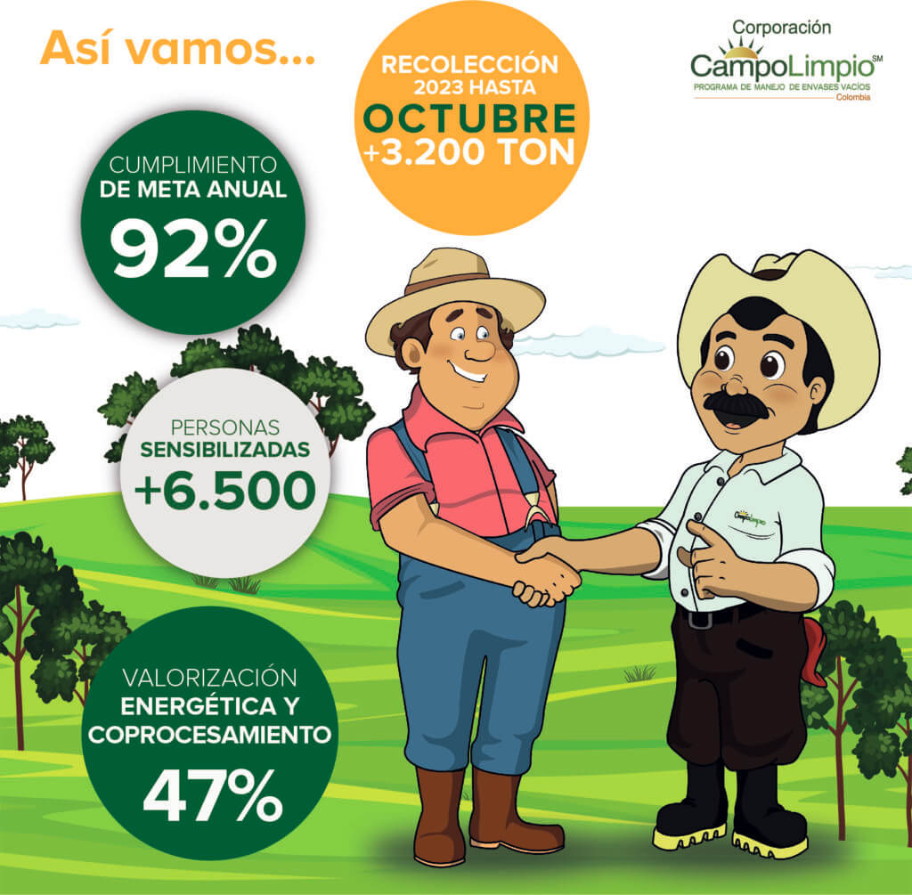 Un cartel de CampoLimpio que promueve la conciencia ambiental, en el que aparece un hombre estrechando la mano de un hombre con un sombrero de vaquero.