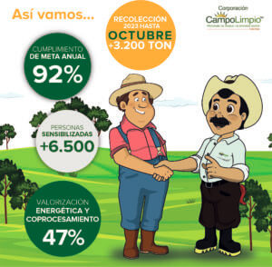 Un cartel de CampoLimpio que promueve la conciencia ambiental, en el que aparece un hombre estrechando la mano de un hombre con un sombrero de vaquero.