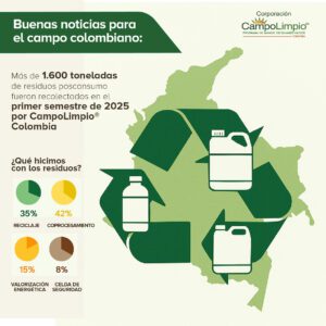 Balance CampoLimpio 1Q